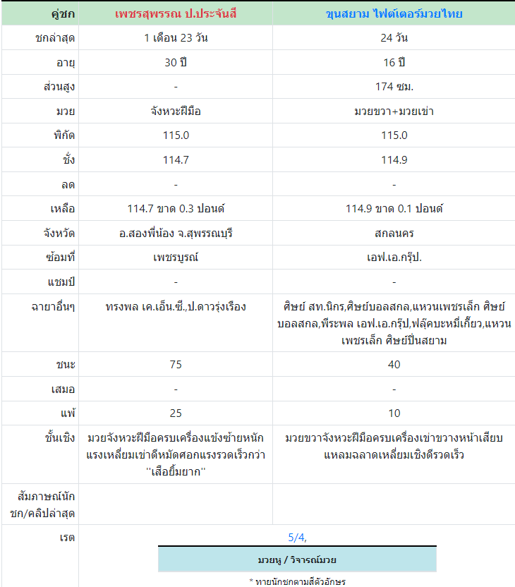 ทีเด็ดมวย