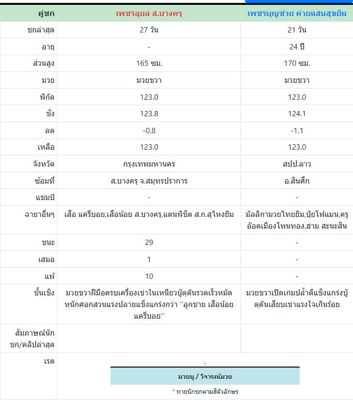 ทีเด็ดมวย