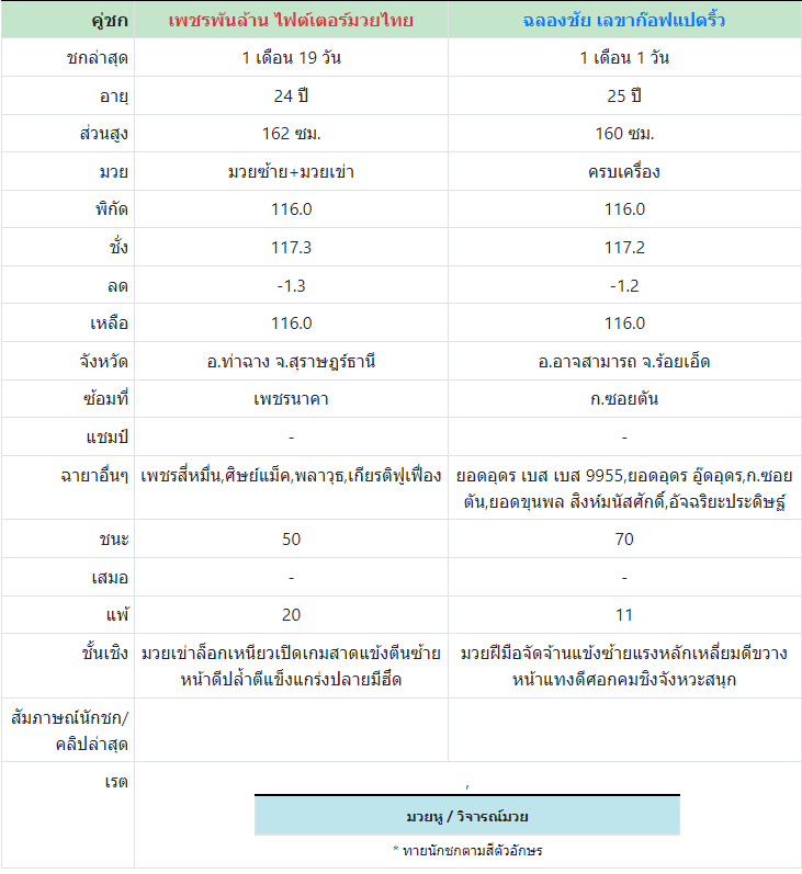 ทีเด็ดมวย