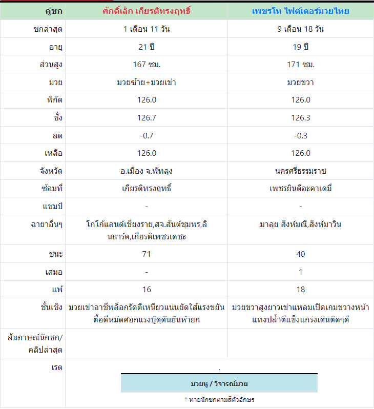 ทีเด็ดมวย