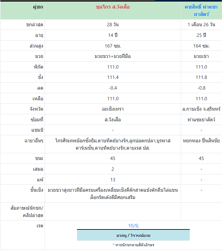 ทีเด็ดมวย