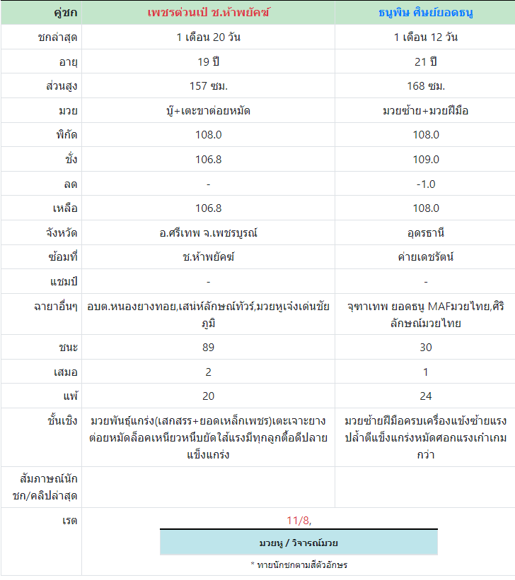 ทีเด็ดมวย