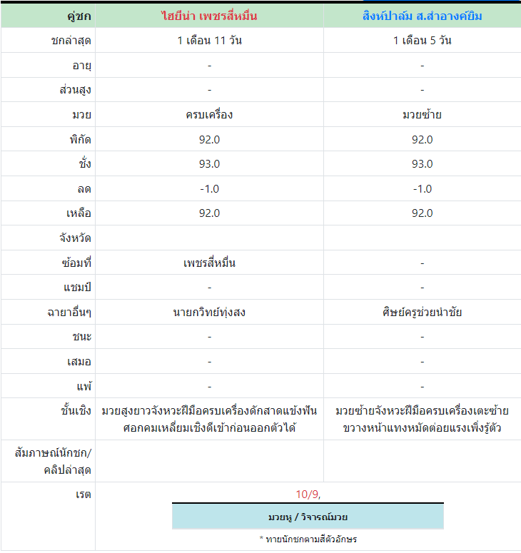 ทีเด็ดมวย