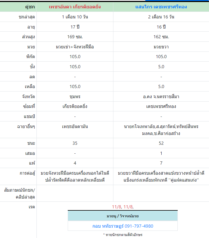 ทีเด็ดมวย