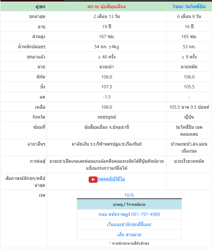 ทีเด็ดมวย