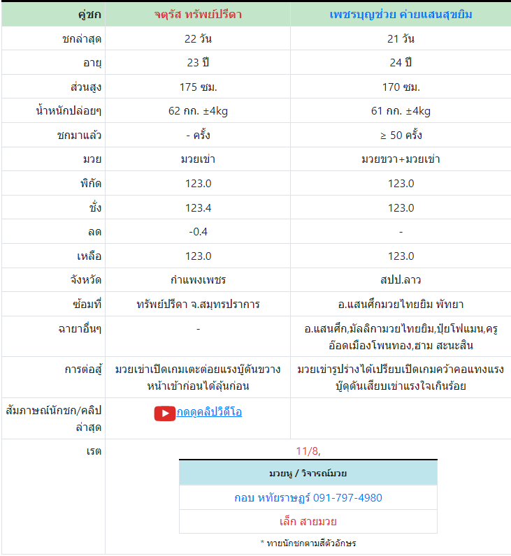 ทีเด็ดมวย