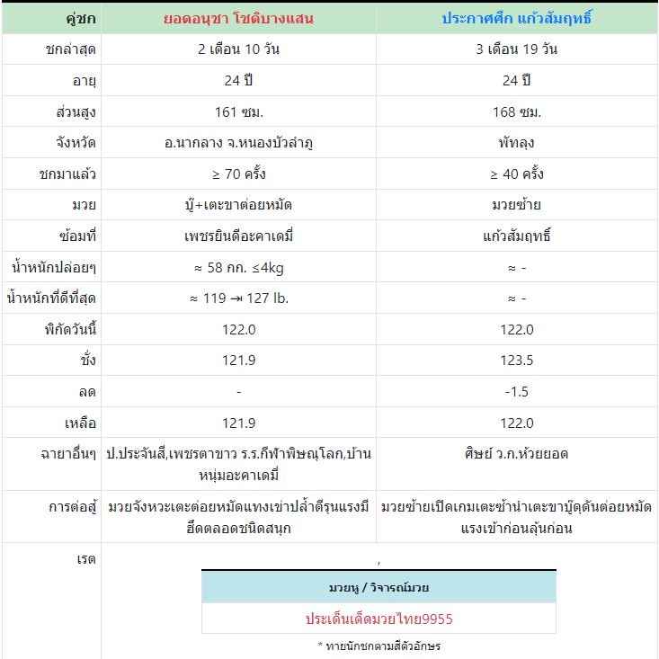 ทีเด็ดมวย