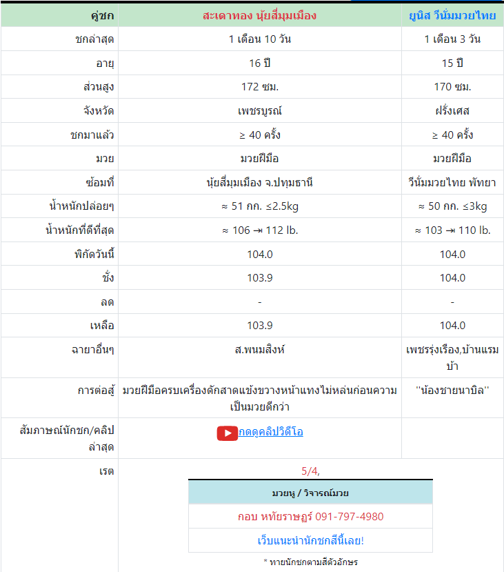 ทีเด็ดมวย