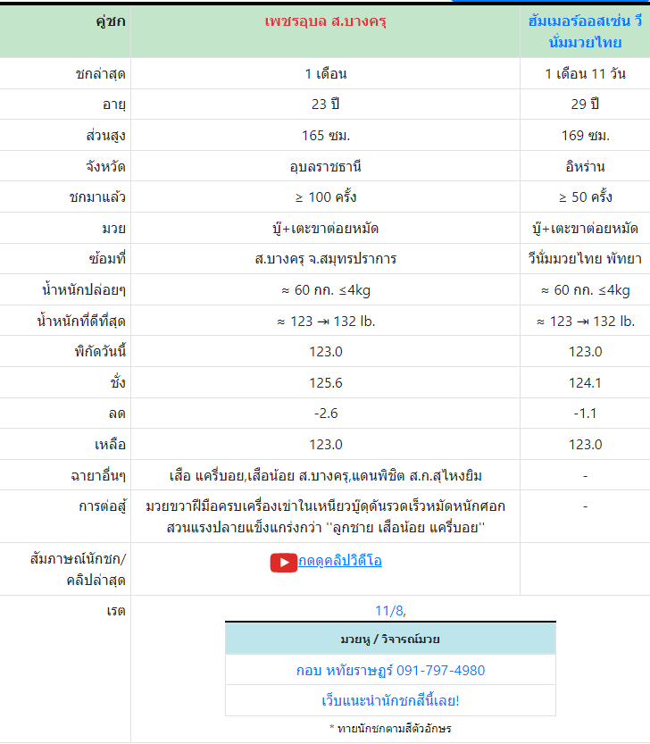 ทีเด็ดมวย