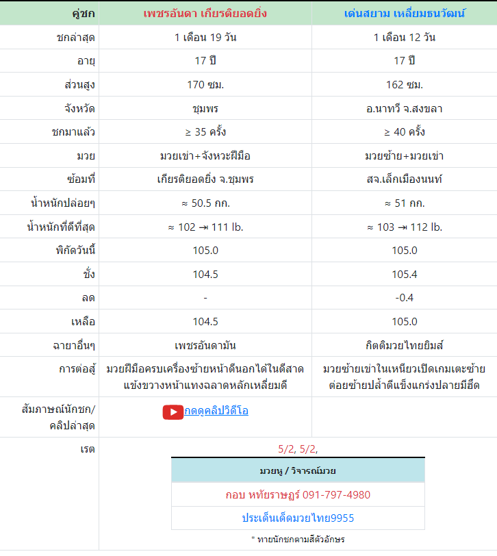 ทีเด็ดมวย