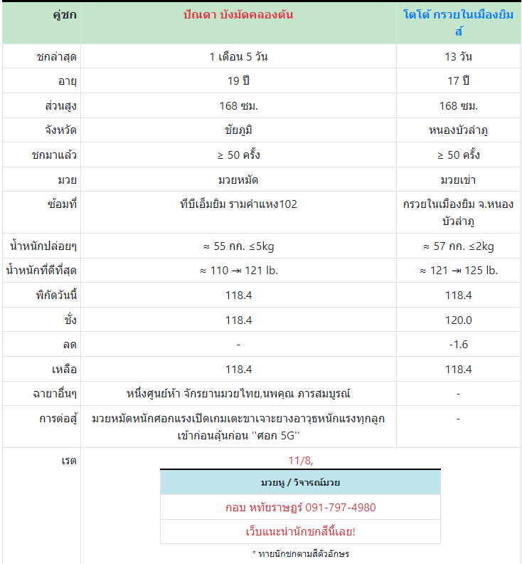 ทีเด็ดมวย