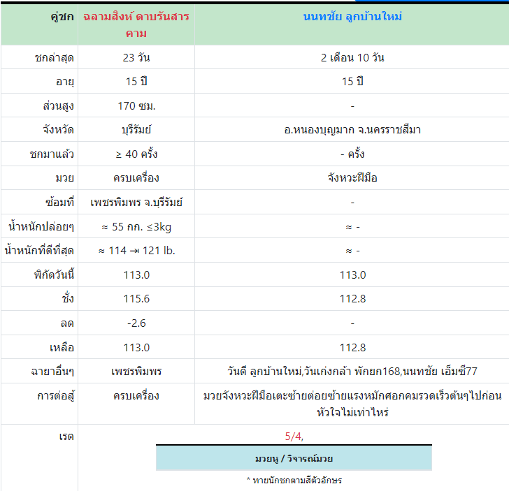 ทีเด็ดมวย