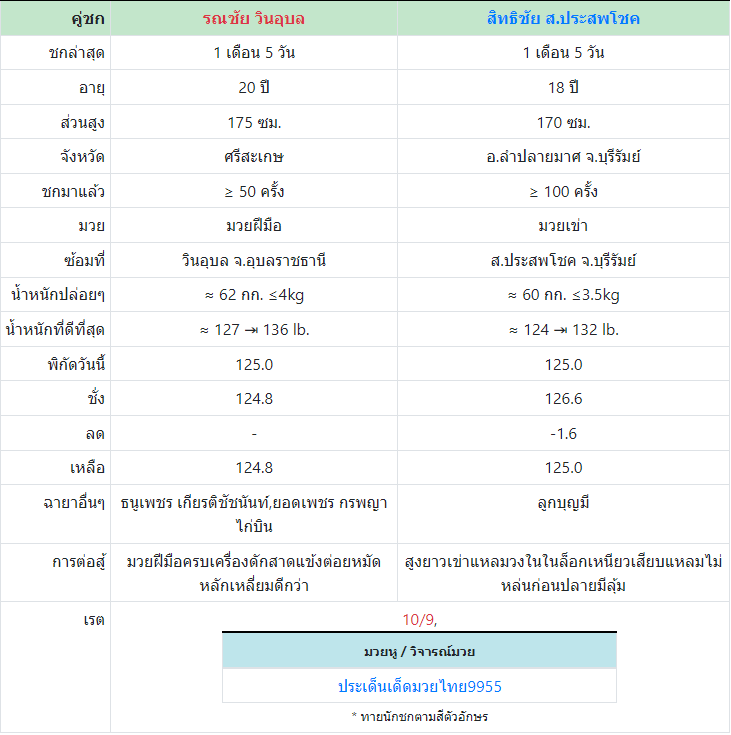 ทีเด็ดมวย