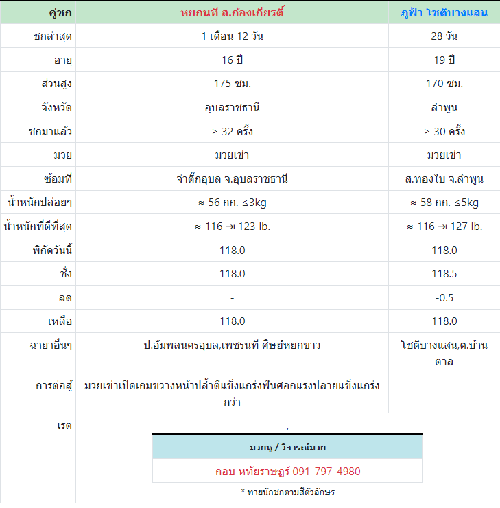 ทีเด็ดมวย