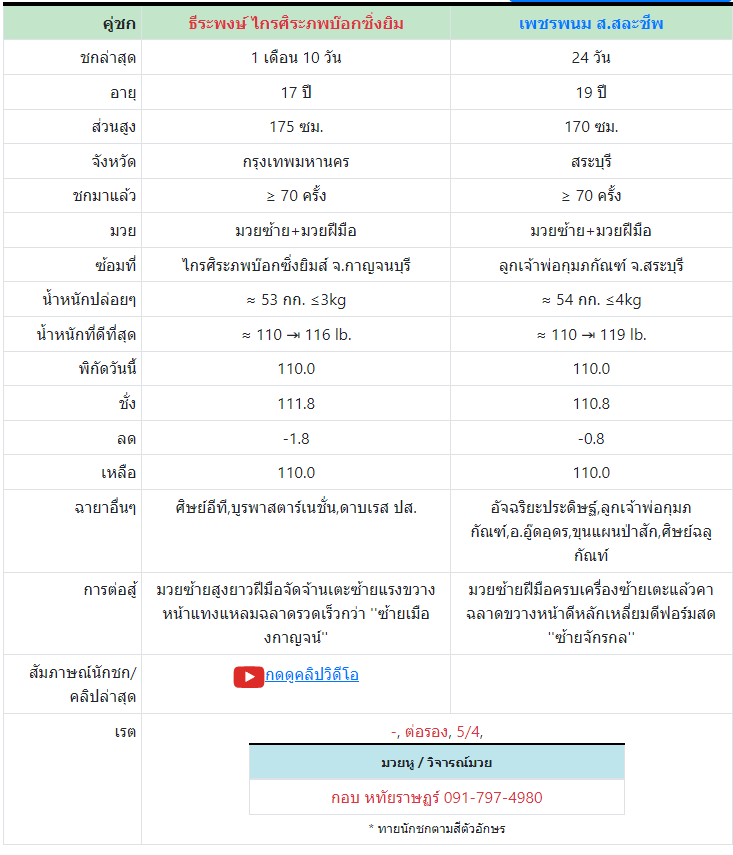 ทีเด็ดมวย