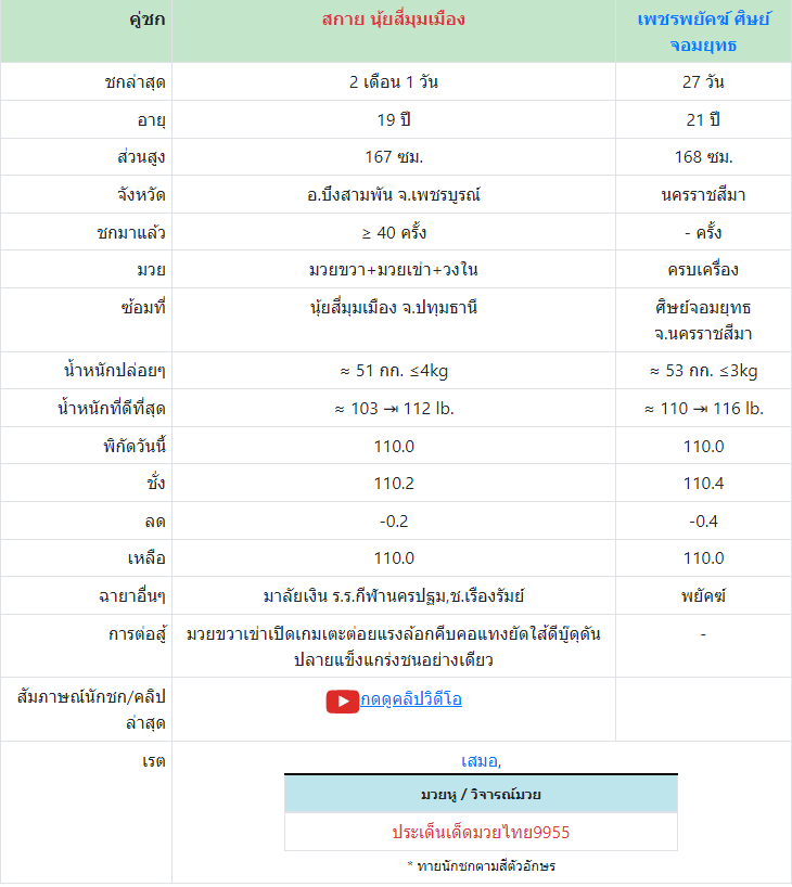 ทีเด็ดมวย