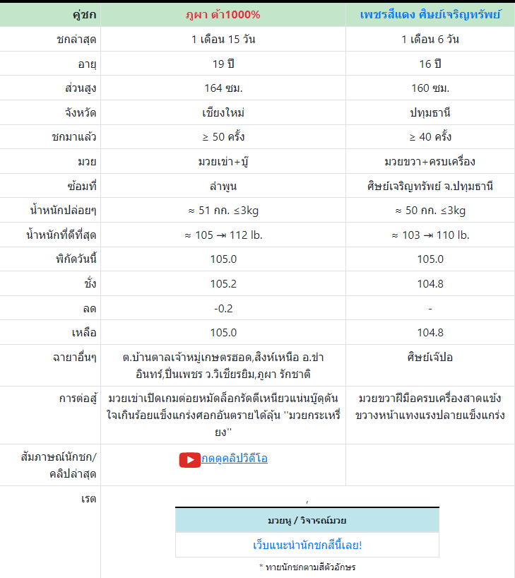 ทีเด็ดมวย