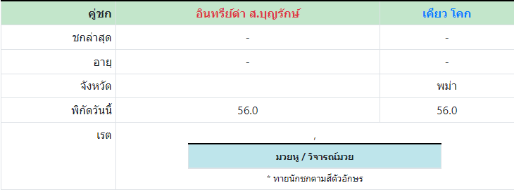 ทีเด็ดมวย