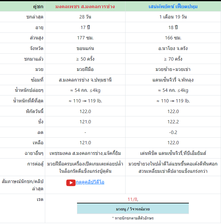 ทีเด็ดมวย