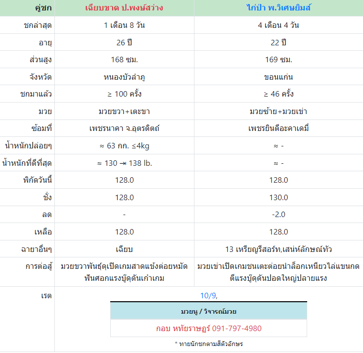 ทีเด็ดมวย