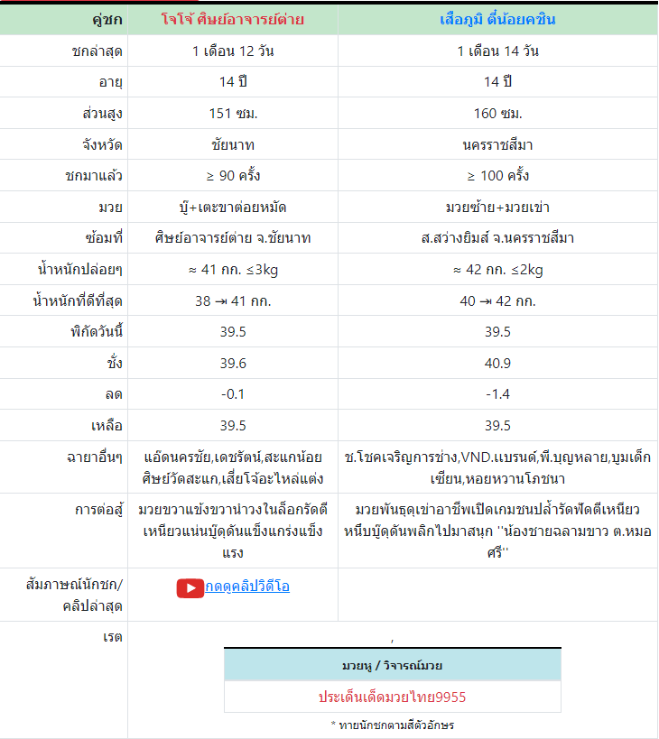 ทีเด็ดมวย