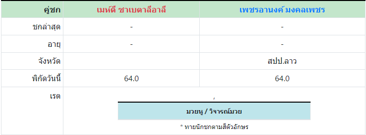 ทีเด็ดมวย