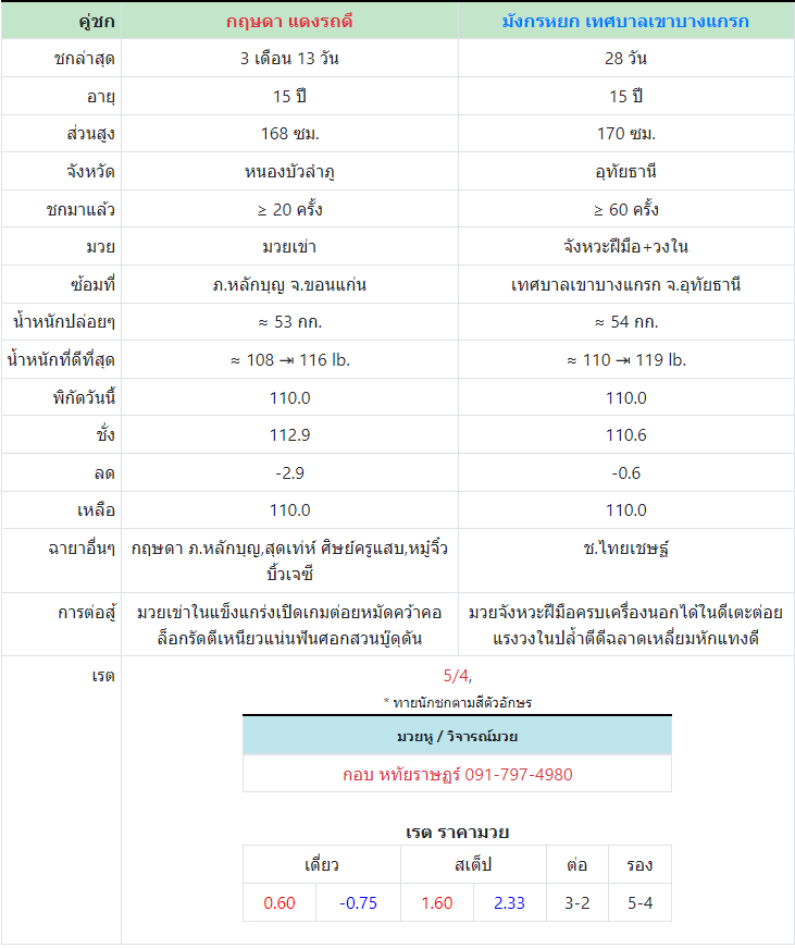 ทีเด็ดมวย