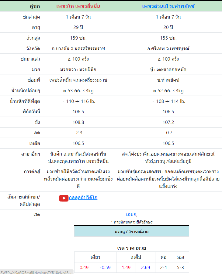 ทีเด็ดมวย