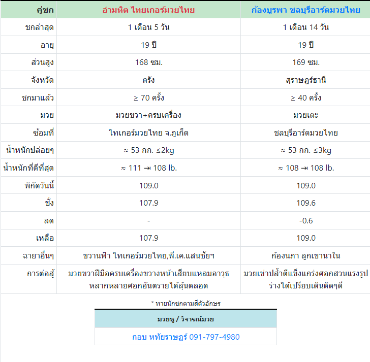 ทีเด็ดมวย