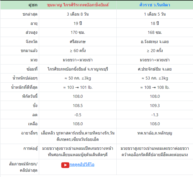 ทีเด็ดมวย