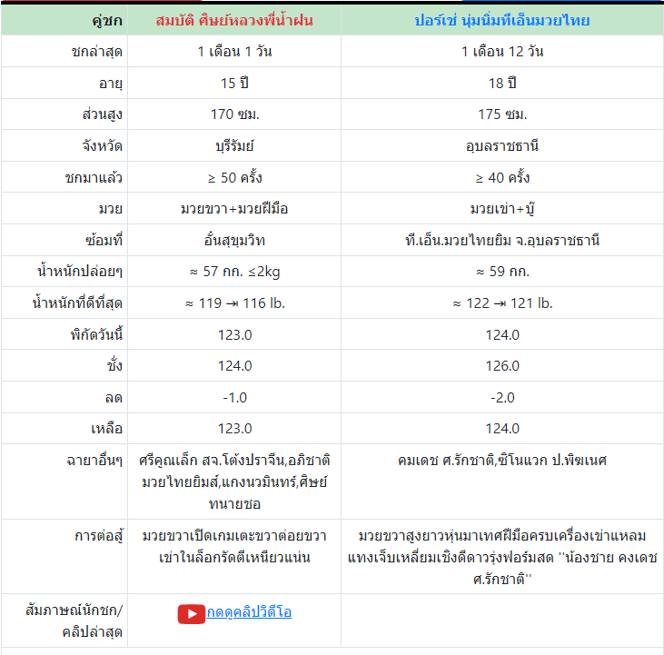 ทีเด็ดมวย