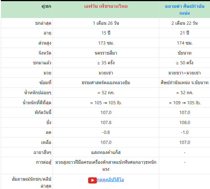 ทีเด็ดมวย