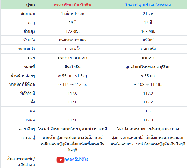 ทีเด็ดมวย