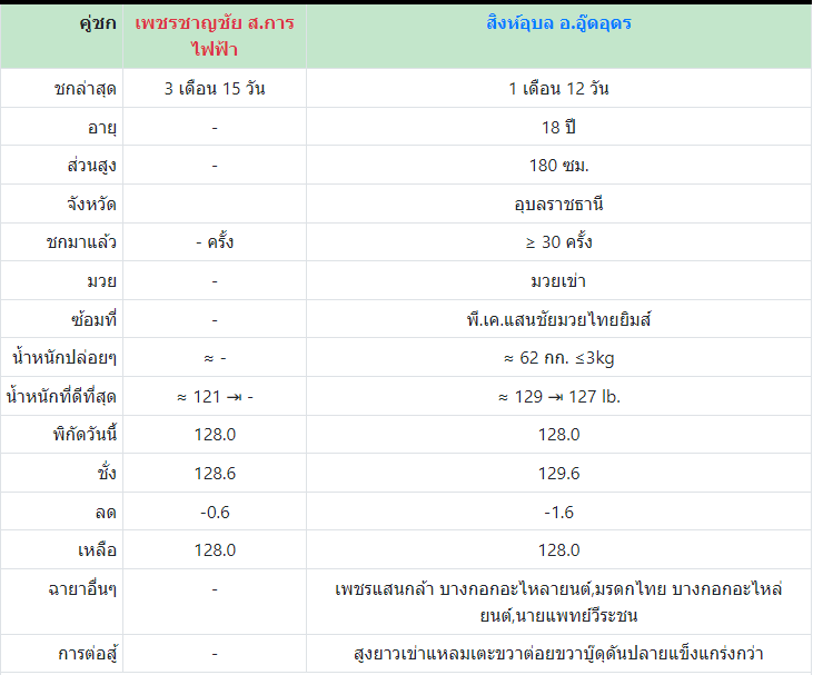 ทีเด็ดมวย