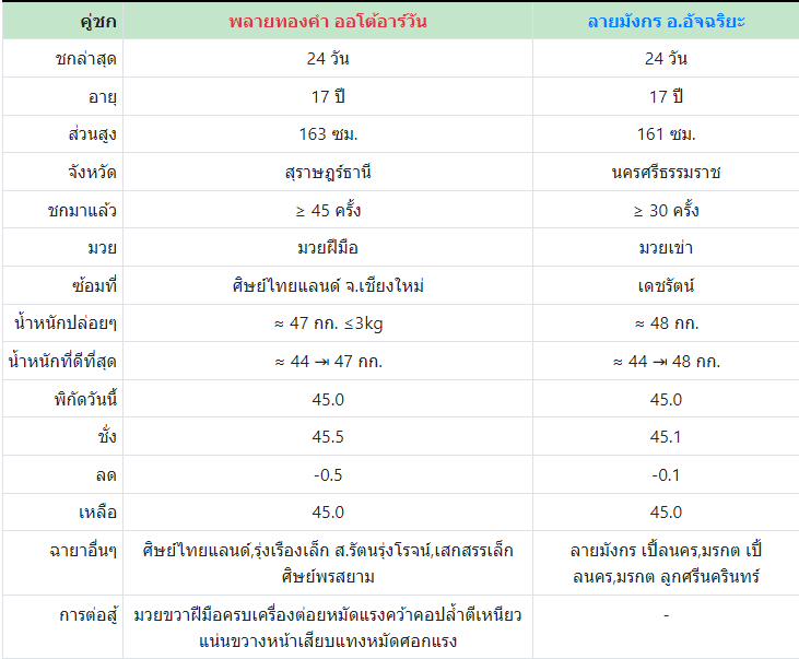 ทีเด็ดมวย